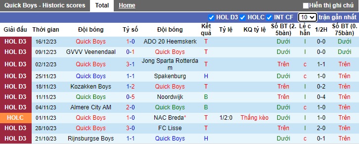 Nhận định, soi kèo Quick Boys vs De Graafschap, 0h45 ngày 20/12 - Ảnh 1