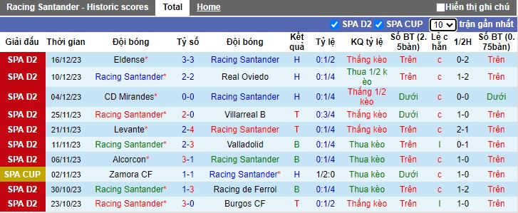Nhận định, soi kèo Racing Santander vs Andorra, 01h00 ngày 20/12 - Ảnh 1