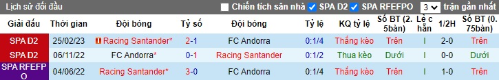 Nhận định, soi kèo Racing Santander vs Andorra, 01h00 ngày 20/12 - Ảnh 3