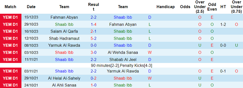 Nhận định, soi kèo Shaab Ibb vs Yarmuk Al Rawda, 19h15 ngày 20/12 - Ảnh 1