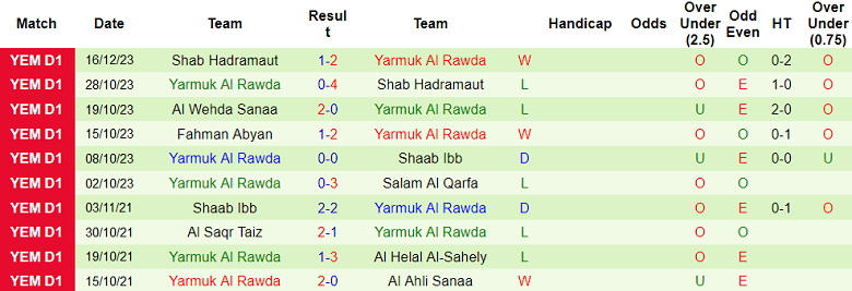 Nhận định, soi kèo Shaab Ibb vs Yarmuk Al Rawda, 19h15 ngày 20/12 - Ảnh 2