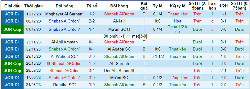 Nhận định, soi kèo Shabab AlOrdon vs Al-Faisaly Amman, 20h00 ngày 19/12 - Ảnh 1