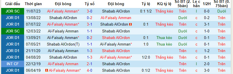 Nhận định, soi kèo Shabab AlOrdon vs Al-Faisaly Amman, 20h00 ngày 19/12 - Ảnh 3