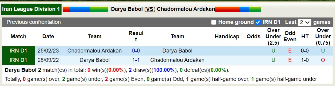 Nhận định, soi kèo Sisaket United vs Chadormalou Ardakan, 17h30 ngày 20/12 - Ảnh 3