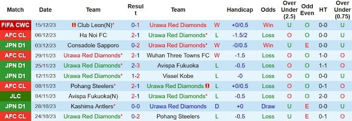 Nhận định, soi kèo Urawa Reds vs Man City, 1h00 ngày 20/12 - Ảnh 1