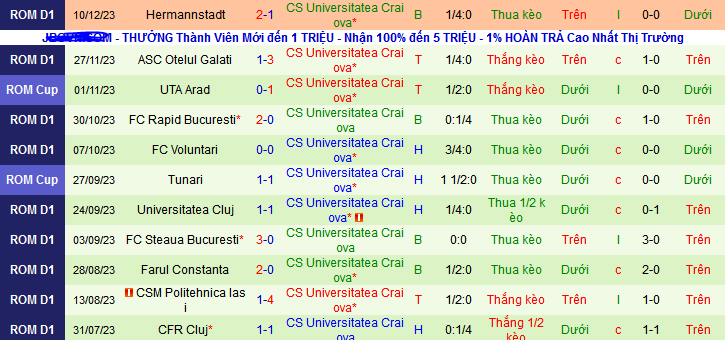 Nhận định, soi kèo UTA Arad vs CS Universitatea Craiova, 22h30 ngày 20/12 - Ảnh 2