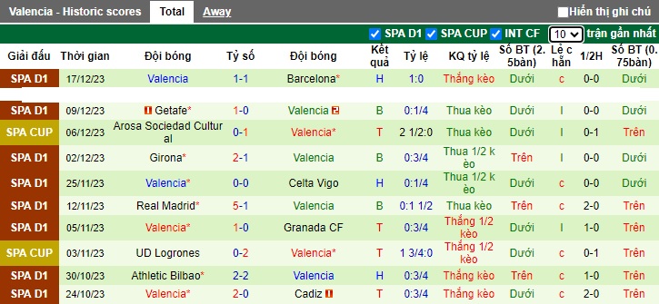Nhận định, soi kèo Vallecano vs Valencia, 01h00 ngày 20/12 - Ảnh 2