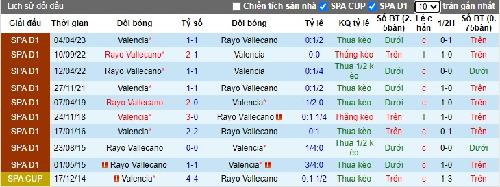 Nhận định, soi kèo Vallecano vs Valencia, 01h00 ngày 20/12 - Ảnh 3