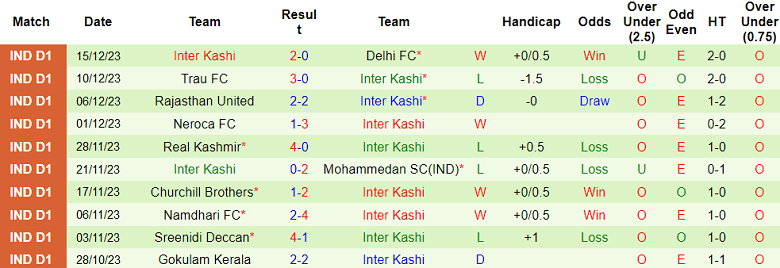 Nhận định, soi kèo Aizawl vs Inter Kashi, 20h30 ngày 21/12 - Ảnh 2