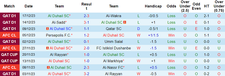 Nhận định, soi kèo Al Duhail vs Al Ahli Doha, 21h30 ngày 21/12 - Ảnh 1