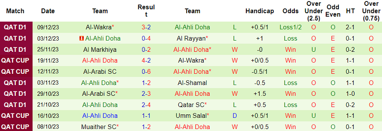 Nhận định, soi kèo Al Duhail vs Al Ahli Doha, 21h30 ngày 21/12 - Ảnh 2