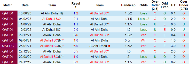 Nhận định, soi kèo Al Duhail vs Al Ahli Doha, 21h30 ngày 21/12 - Ảnh 3
