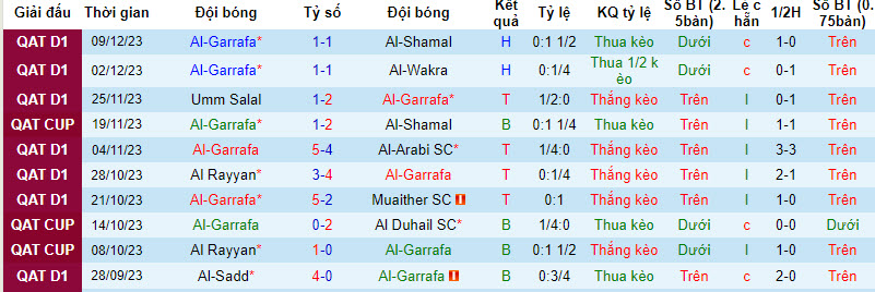 Nhận định, soi kèo Al-Gharafa SC vs Qatar SC, 21h30 ngày 20/12 - Ảnh 1