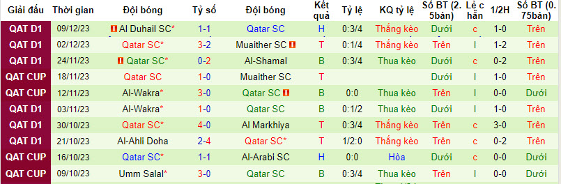 Nhận định, soi kèo Al-Gharafa SC vs Qatar SC, 21h30 ngày 20/12 - Ảnh 2