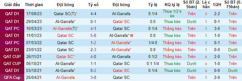 Nhận định, soi kèo Al-Gharafa SC vs Qatar SC, 21h30 ngày 20/12 - Ảnh 3