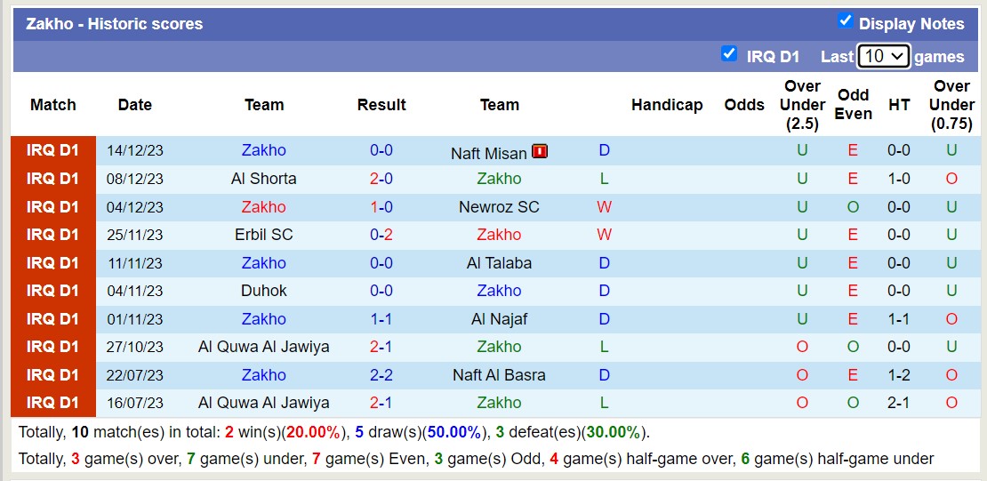 Nhận định, soi kèo Al-Naft vs Zakho, 18h30 ngày 21/12 - Ảnh 2