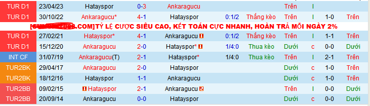 Nhận định, soi kèo Ankaragucu vs Hatayspor, 00h00 ngày 22/12 - Ảnh 3