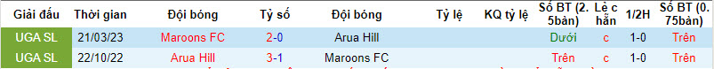 Nhận định, soi kèo Arua Hill vs Maroons FC, 20h00 ngày 20/12 - Ảnh 3