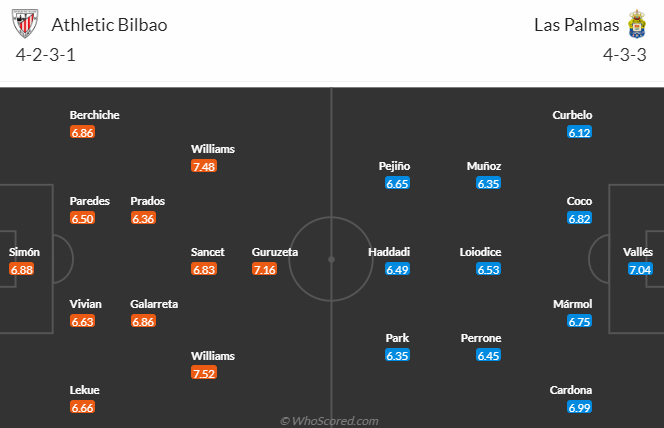 Nhận định, soi kèo Athletic Bilbao vs Las Palmas, 3h30 ngày 21/12 - Ảnh 4