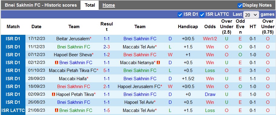 Nhận định, soi kèo Bnei Sakhnin vs Hapoel Haifa, 0h00 ngày 21/12 - Ảnh 1