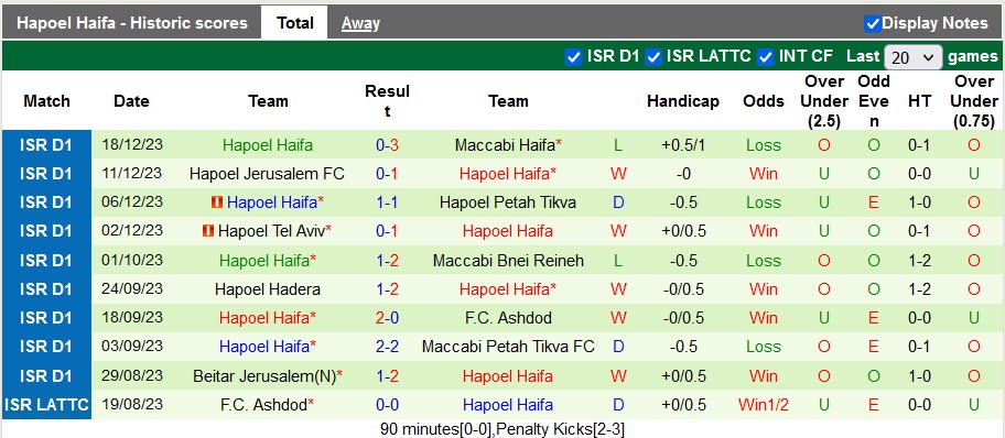Nhận định, soi kèo Bnei Sakhnin vs Hapoel Haifa, 0h00 ngày 21/12 - Ảnh 2