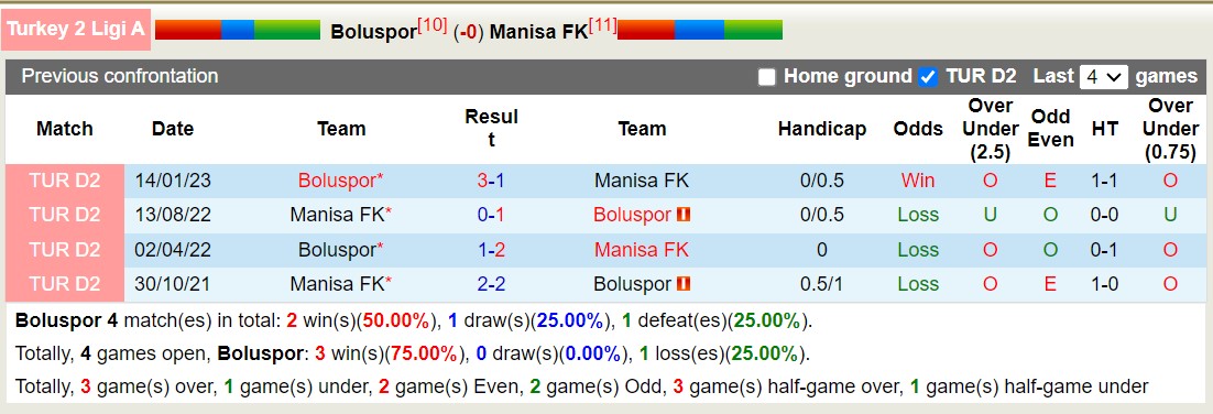 Nhận định, soi kèo Boluspor vs Manisa FK, 18h00 ngày 21/12 - Ảnh 3