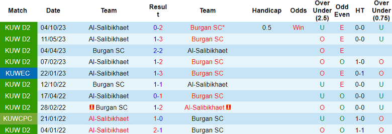 Nhận định, soi kèo Burgan vs Al Salibikhaet, 21h25 ngày 21/12 - Ảnh 3