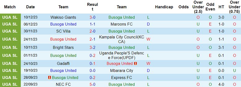 Nhận định, soi kèo Busoga United vs URA SC, 20h00 ngày 21/12 - Ảnh 1