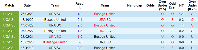 Nhận định, soi kèo Busoga United vs URA SC, 20h00 ngày 21/12 - Ảnh 3