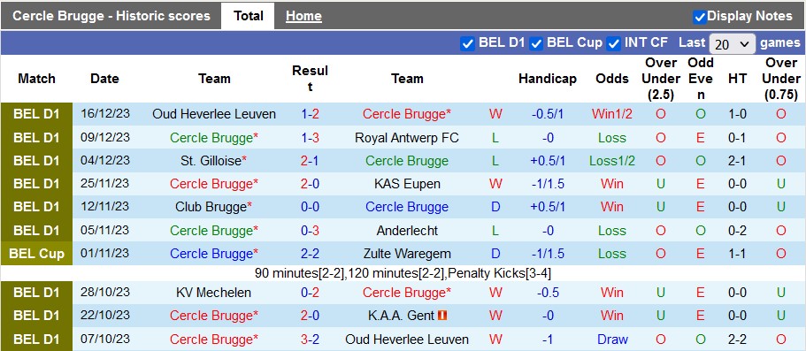 Nhận định, soi kèo Cercle Brugge vs Kortrijk, 0h30 ngày 21/12 - Ảnh 1