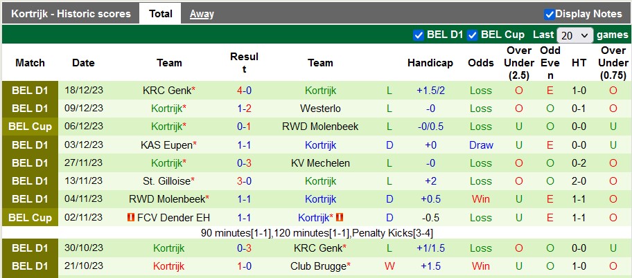 Nhận định, soi kèo Cercle Brugge vs Kortrijk, 0h30 ngày 21/12 - Ảnh 2