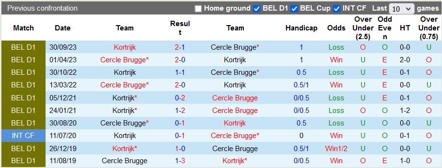Nhận định, soi kèo Cercle Brugge vs Kortrijk, 0h30 ngày 21/12 - Ảnh 3