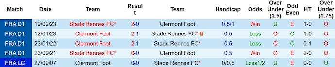 Nhận định, soi kèo Clermont Foot vs Rennes, 3h00 ngày 21/12 - Ảnh 3