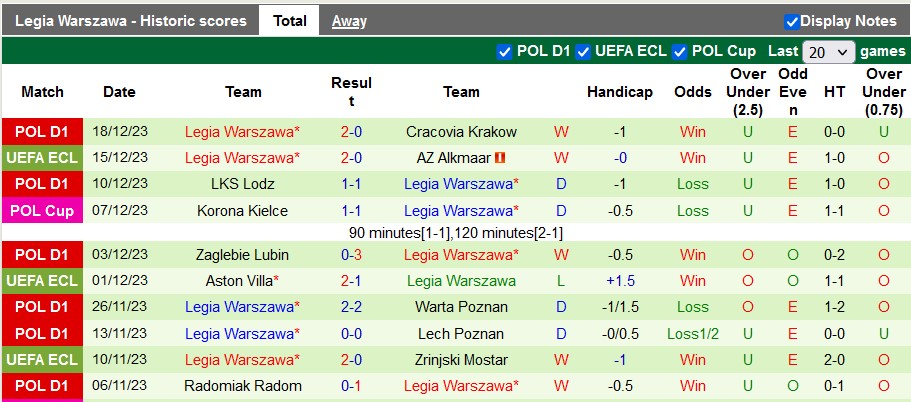 Nhận định, soi kèo Cracovia Krakow vs Legia Warszawa, 1h00 ngày 21/12 - Ảnh 2