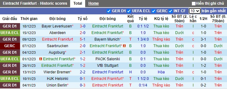Nhận định, soi kèo Eintracht Frankfurt vs M'gladbach, 02h30 ngày 21/12 - Ảnh 1
