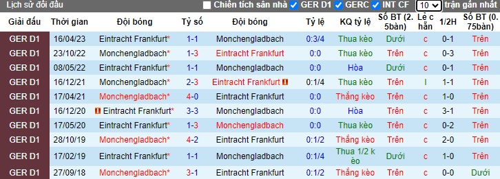Nhận định, soi kèo Eintracht Frankfurt vs M'gladbach, 02h30 ngày 21/12 - Ảnh 3