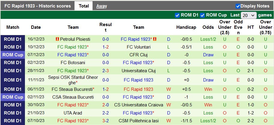 Nhận định, soi kèo Farul Constanta vs FC Rapid 1923, 1h30 ngày 21/12 - Ảnh 2