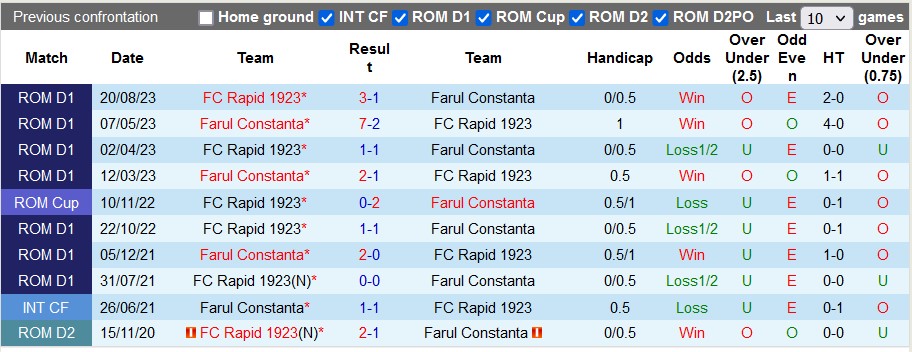 Nhận định, soi kèo Farul Constanta vs FC Rapid 1923, 1h30 ngày 21/12 - Ảnh 3