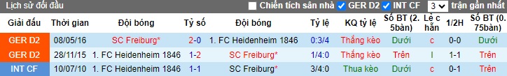 Nhận định, soi kèo Heidenheim vs Freiburg, 02h30 ngày 21/12 - Ảnh 3