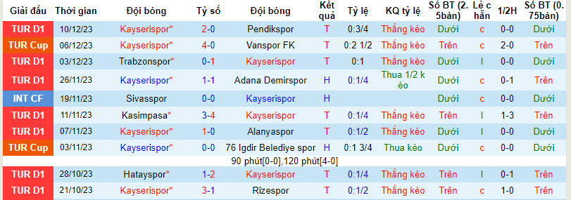 Nhận định, soi kèo Kayserispor vs Fenerbahce, 21h00 ngày 20/12 - Ảnh 1