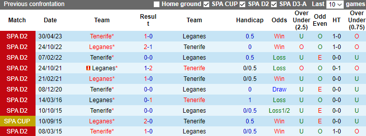 Nhận định, soi kèo Leganes vs Tenerife, 3h30 ngày 21/12 - Ảnh 3