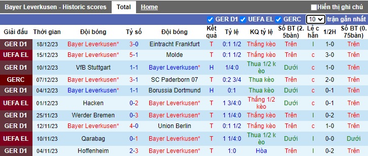 Nhận định, soi kèo Leverkusen vs Bochum, 02h30 ngày 21/12 - Ảnh 1