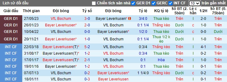 Nhận định, soi kèo Leverkusen vs Bochum, 02h30 ngày 21/12 - Ảnh 3