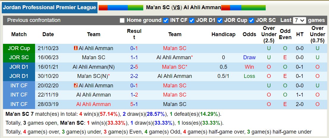 Nhận định, soi kèo Ma'an SC vs Al Ahli Amman, 20h00 ngày 21/12 - Ảnh 3