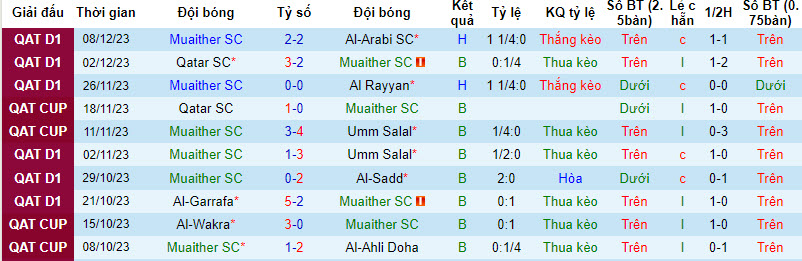 Nhận định, soi kèo Muaither SC vs Al-Wakra, 21h30 ngày 20/12 - Ảnh 1