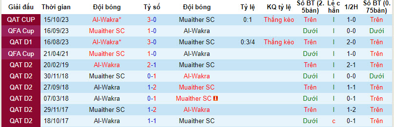 Nhận định, soi kèo Muaither SC vs Al-Wakra, 21h30 ngày 20/12 - Ảnh 3