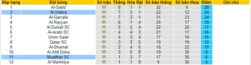 Nhận định, soi kèo Muaither SC vs Al-Wakra, 21h30 ngày 20/12 - Ảnh 4