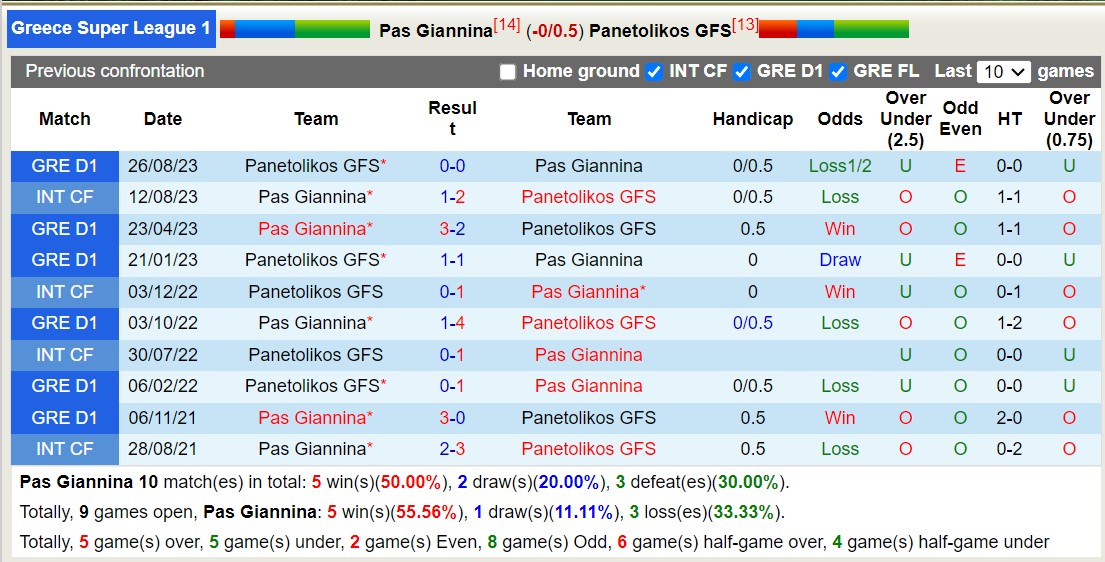 Nhận định, soi kèo Pas Giannina vs Panetolikos GFS, 20h00 ngày 21/12 - Ảnh 3