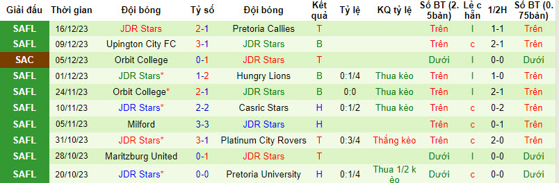 Nhận định, soi kèo Platinum City Rovers vs JDR Stars, 20h30 ngày 20/12 - Ảnh 2