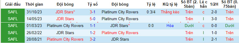 Nhận định, soi kèo Platinum City Rovers vs JDR Stars, 20h30 ngày 20/12 - Ảnh 3